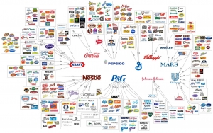 food-companies