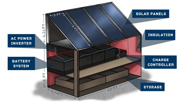 Solar Panel Sheds