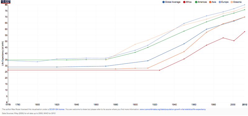 UN Report improvements