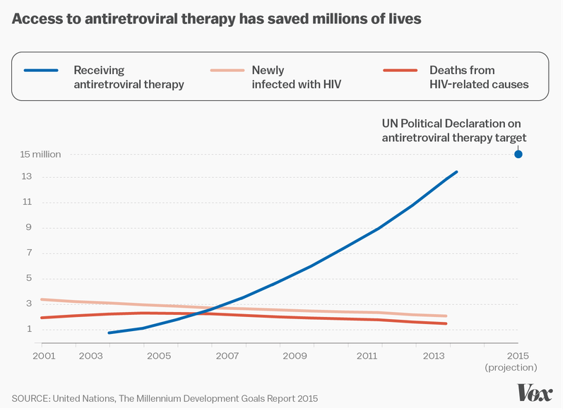 UN-report-HIV.0