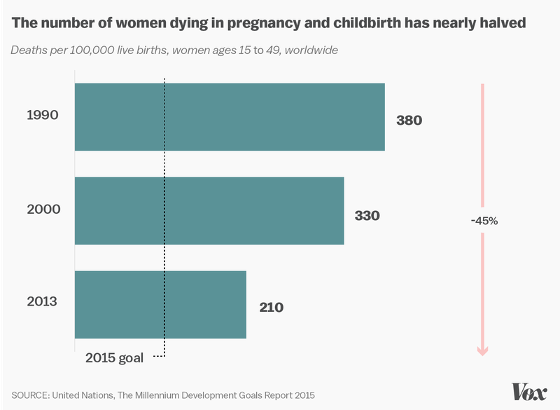 UN-report-maternal-mortality.0