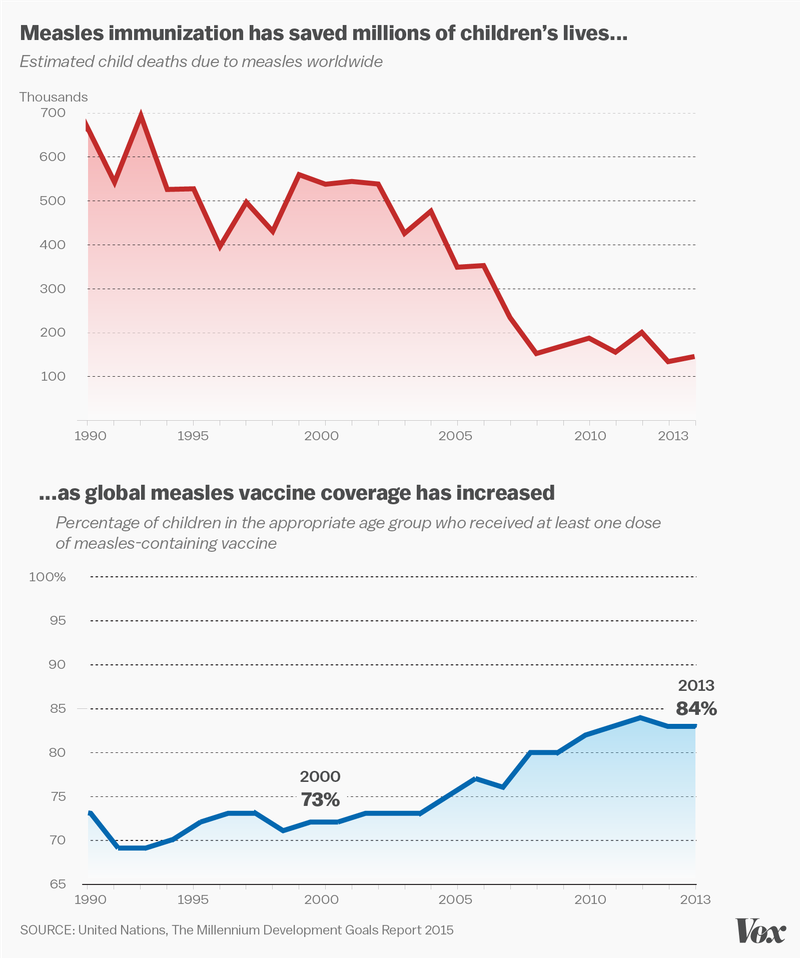 UN-report-measles.0