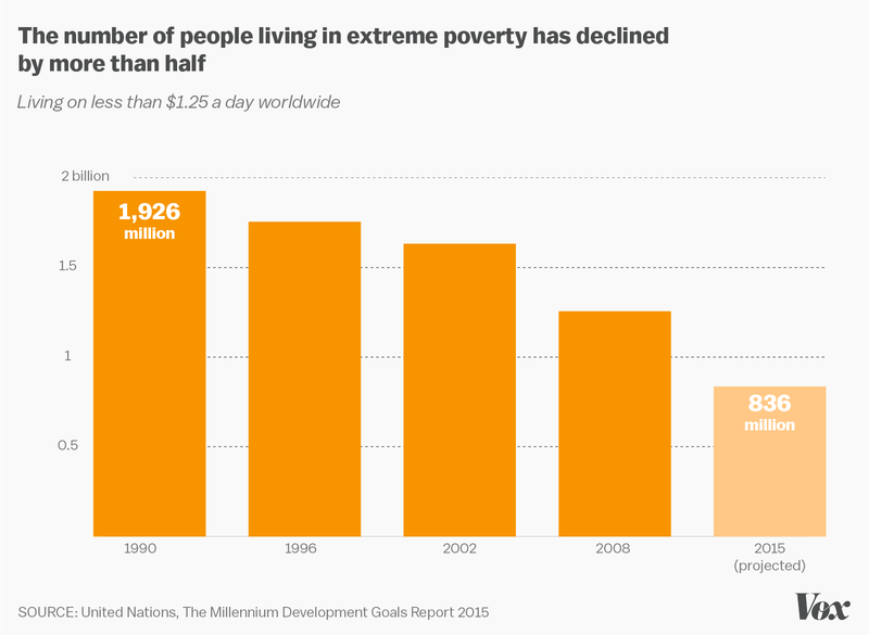 UN-report-poverty freefall