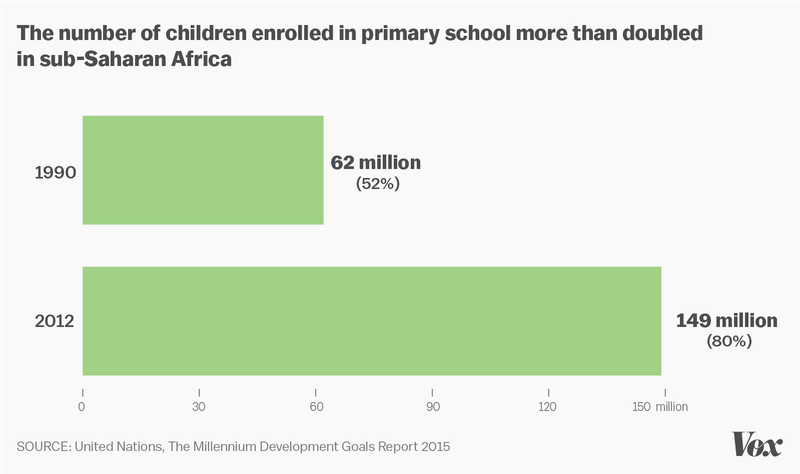 UN-report-school-enrollment.0