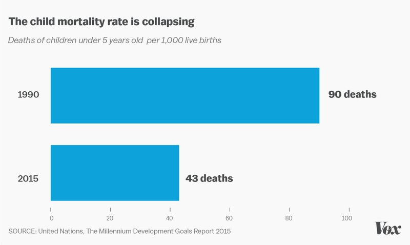 UN-report-under5mortality.0