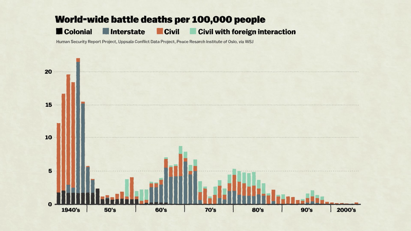 battle_deaths_chart